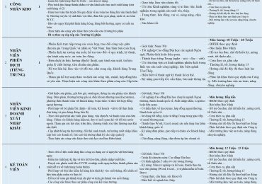 công ty tôn Phú Mỹ tuyển dụng